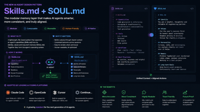Xu hướng Skills.md và SOUL.md — pattern thiết kế AI agent mới đang được Claude Code, OpenCode, Cursor cùng adopt - Claude Code, OpenCode, Cursor