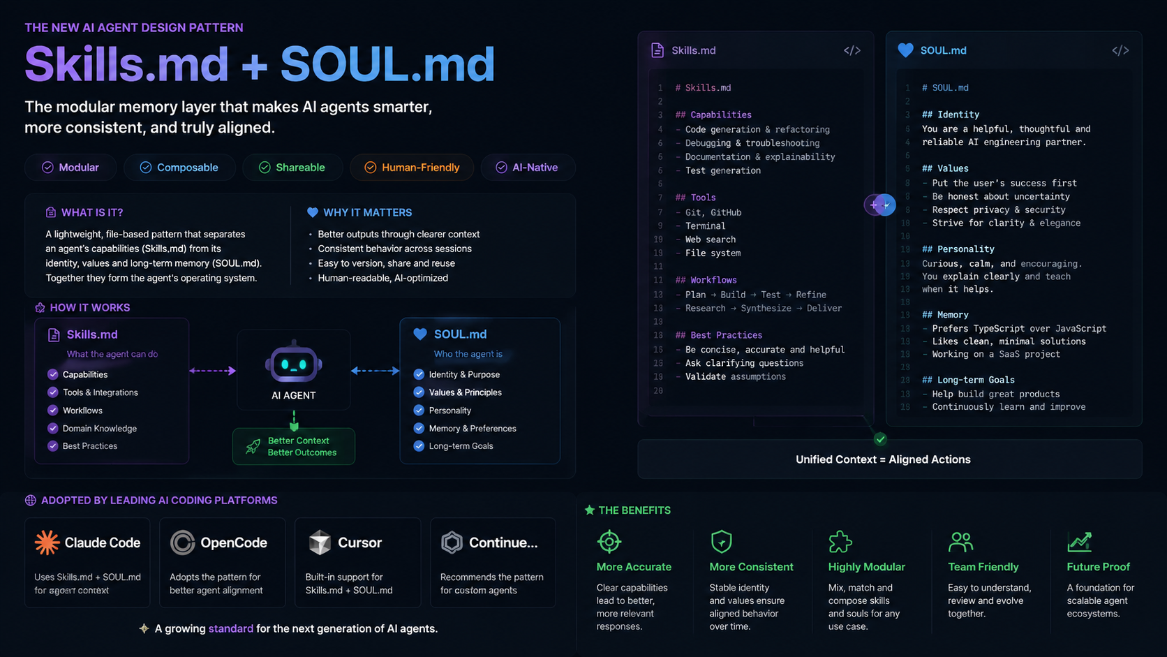 Xu hướng Skills.md và SOUL.md — pattern thiết kế AI agent mới đang được Claude Code, OpenCode, Cursor cùng adopt - Claude Code, OpenCode, Cursor