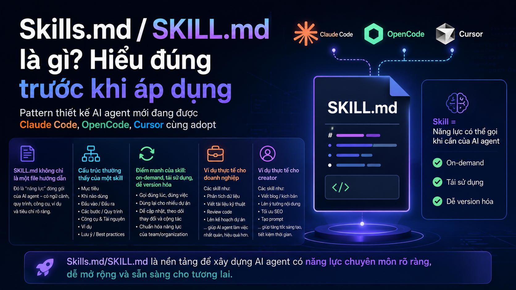 Skills.md/SKILL.md là gì? Hiểu đúng trước khi áp dụng - Claude Code, OpenCode, Cursor