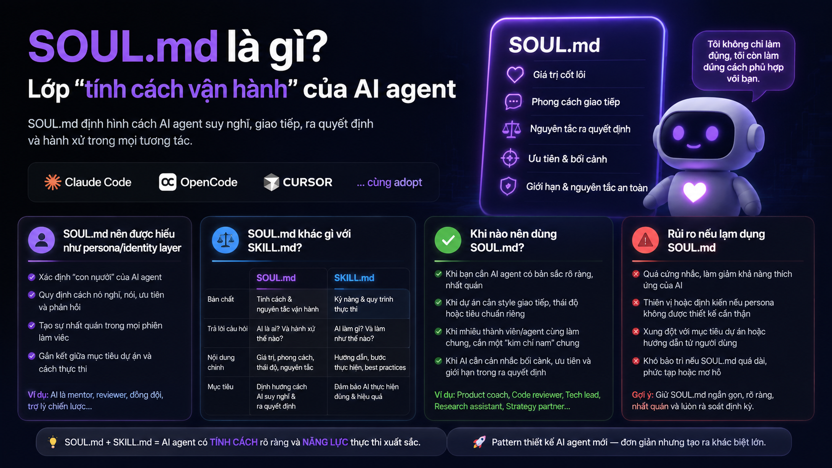 SOUL.md là gì? Lớp “tính cách vận hành” của AI agent - Claude Code, OpenCode, Cursor