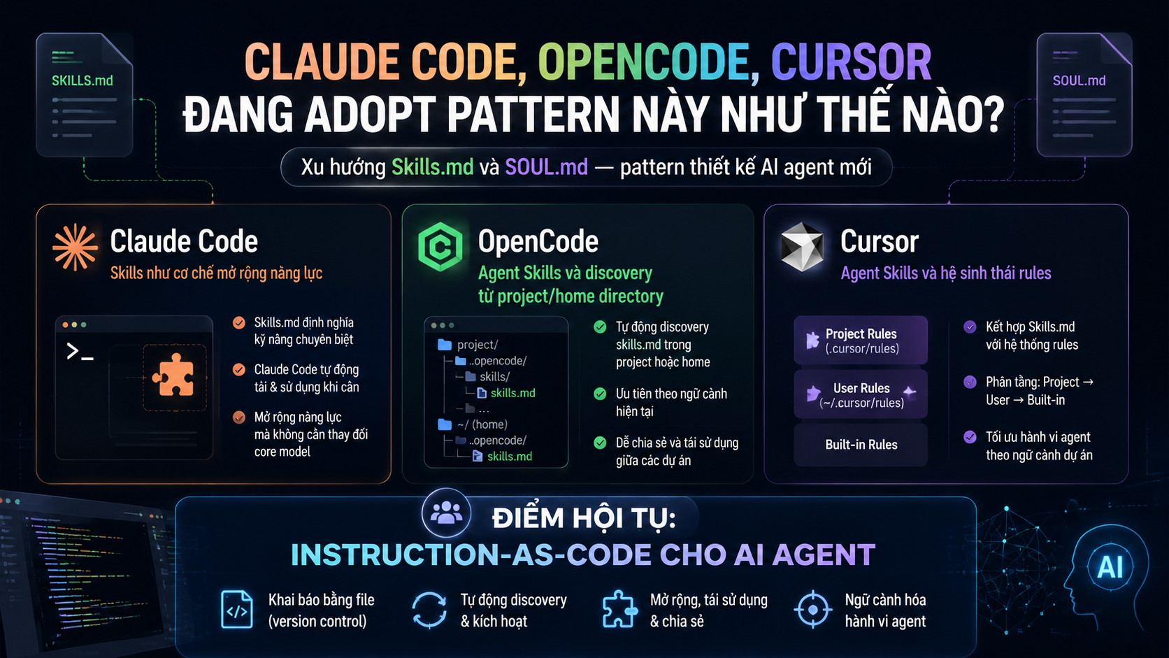 Claude Code, OpenCode, Cursor đang adopt pattern này như thế nào? - Claude Code, OpenCode, Cursor
