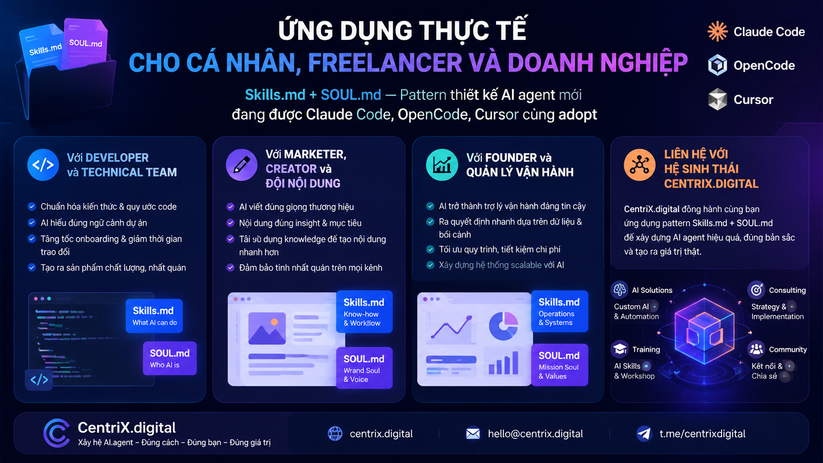 Ứng dụng thực tế cho cá nhân, freelancer và doanh nghiệp - Claude Code, OpenCode, Cursor