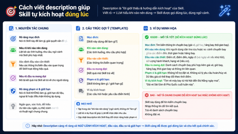 YAML frontmatter Skill: Cách viết description giúp Skill tự kích hoạt đúng lúc - YAML frontmatter Skill
