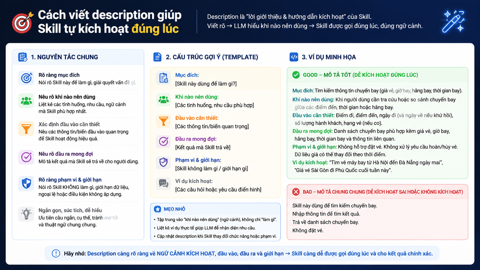 YAML frontmatter Skill: Cách viết description giúp Skill tự kích hoạt đúng lúc - YAML frontmatter Skill