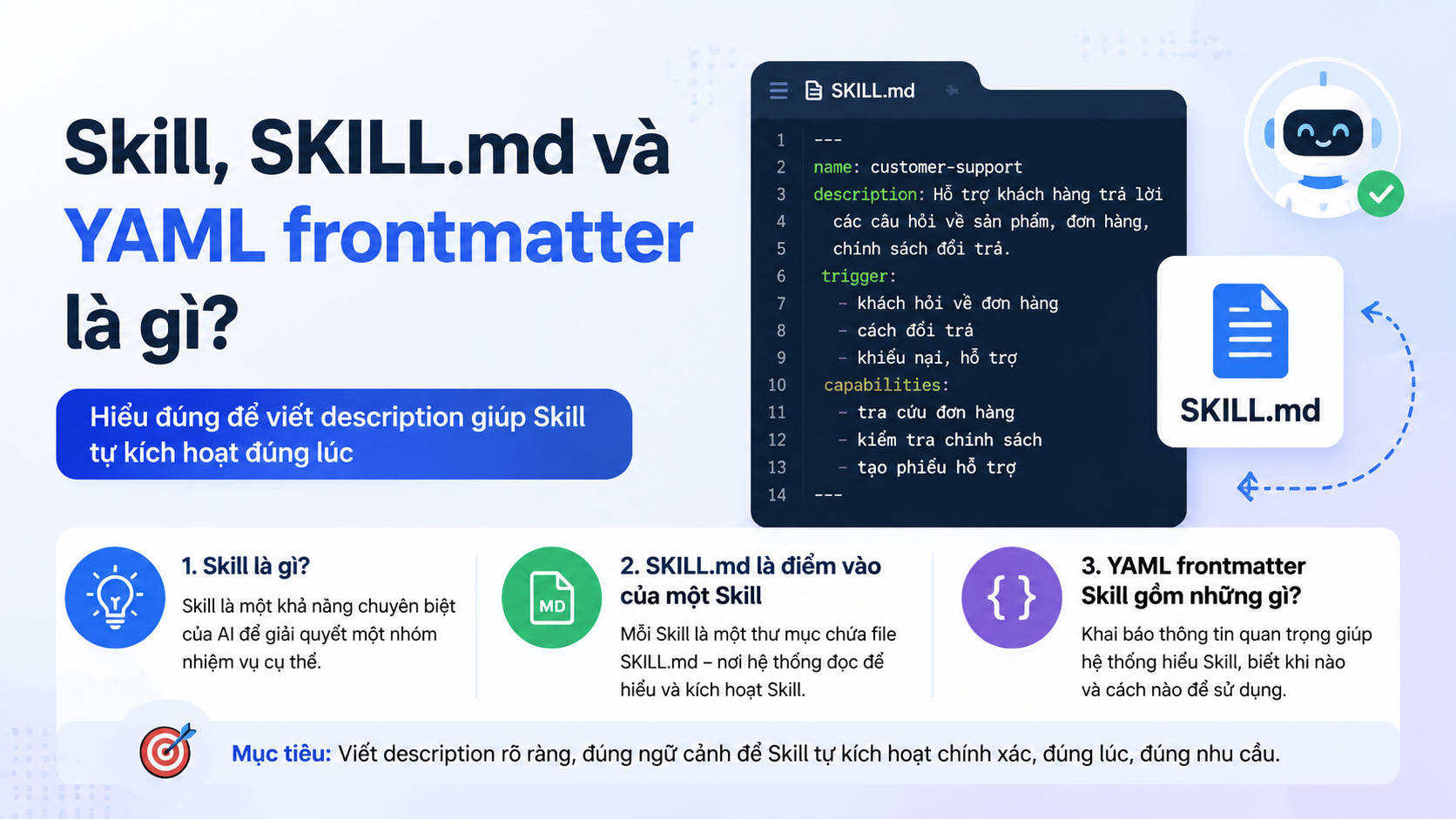 Skill, SKILL.md và YAML frontmatter là gì? - YAML frontmatter Skill