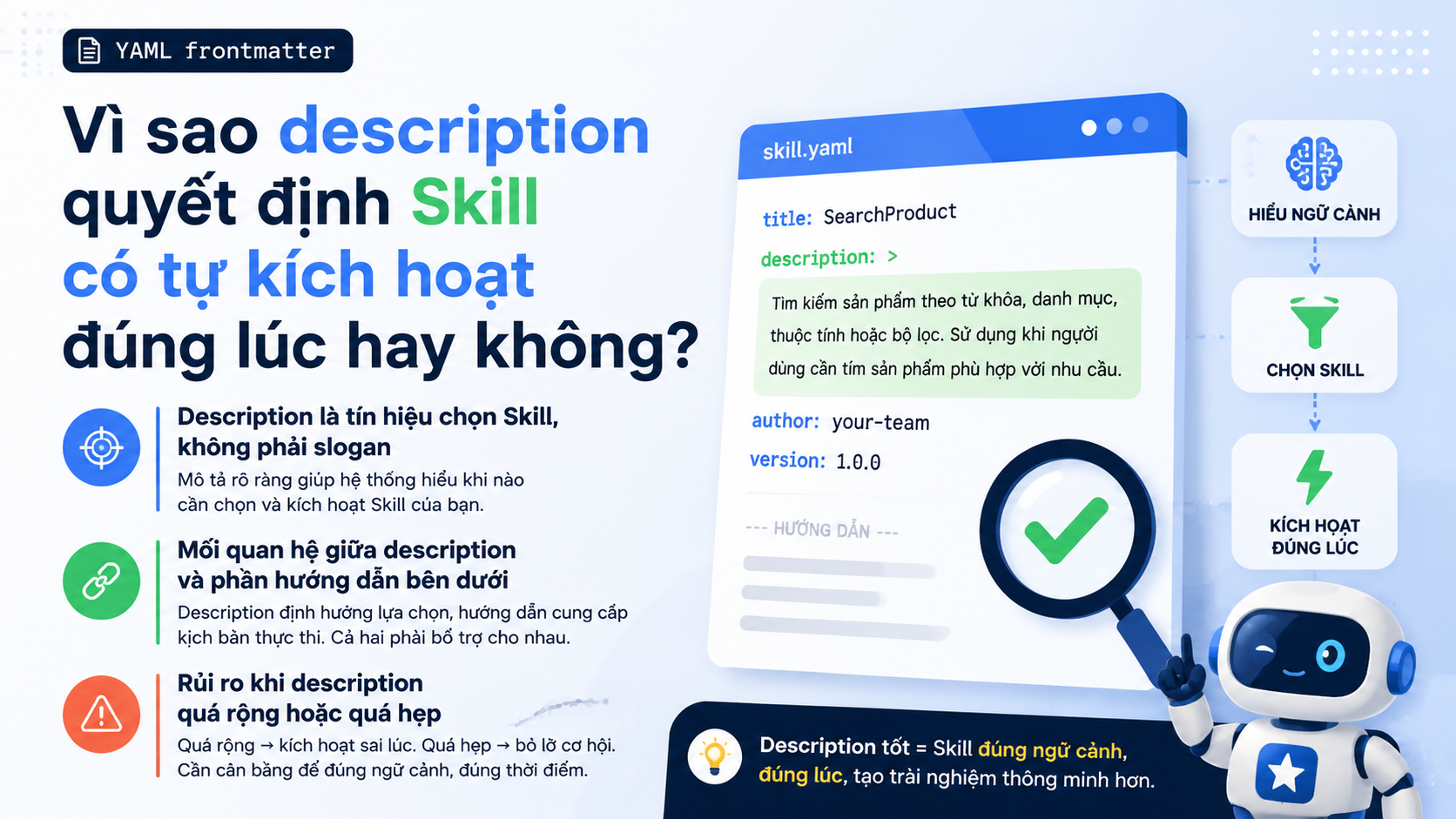 Vì sao description quyết định Skill có tự kích hoạt đúng lúc hay không? - YAML frontmatter Skill