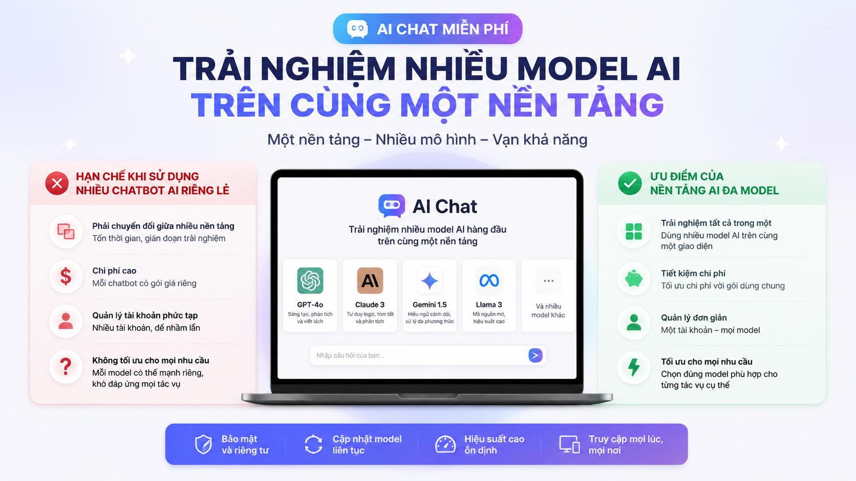 Trải nghiệm nhiều model AI trên cùng một nền tảng có gì khác biệt? Trải nghiệm nhiều model AI trên cùng một nền tảng có gì khác biệt? - AI chat miễn phí, chatbot AI free, free AI chatbot, chat AI online