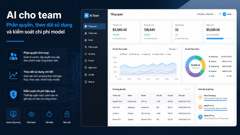 AI cho team: Phân quyền, theo dõi sử dụng và kiểm soát chi phí model - AI cho team, AI workspace, quản lý AI nhân viên