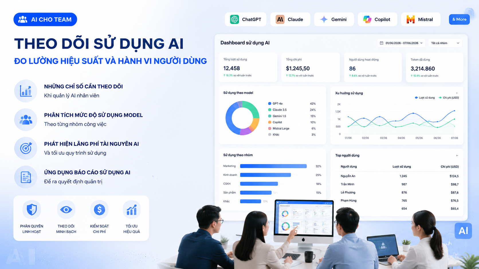 Theo dõi sử dụng AI: Đo lường hiệu suất và hành vi người dùng Theo dõi sử dụng AI: Đo lường hiệu suất và hành vi người dùng - AI cho team, AI workspace, quản lý AI nhân viên