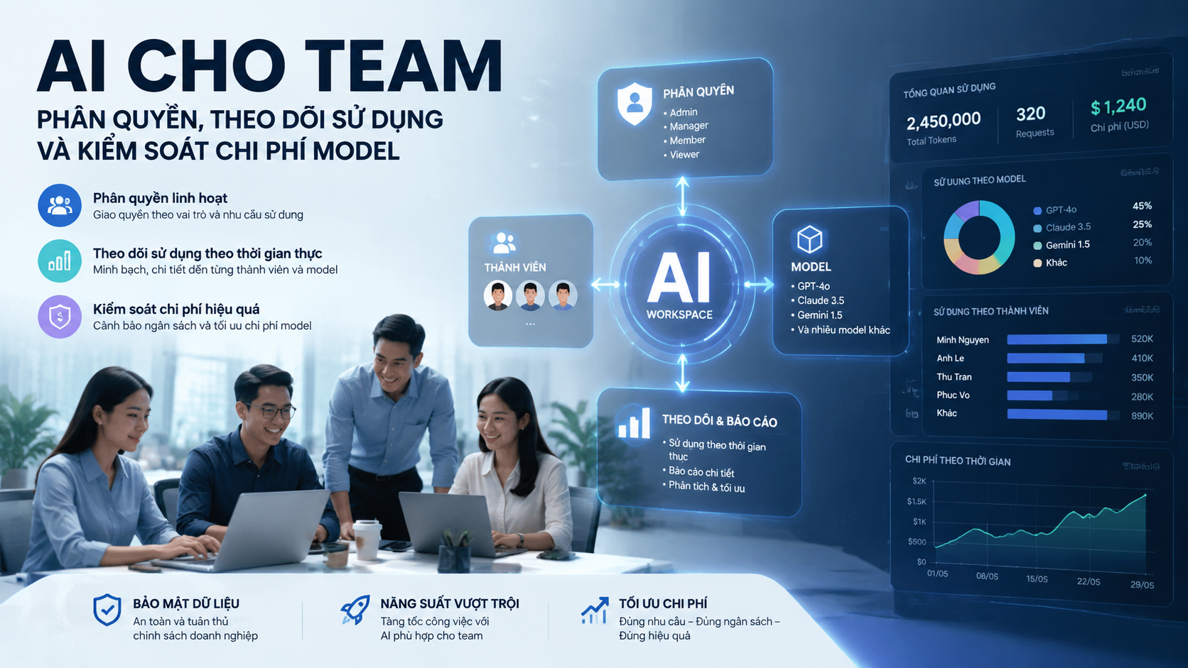 Tổng quan về AI cho team và mô hình quản lý AI hiện đại Tổng quan về AI cho team và mô hình quản lý AI hiện đại - AI cho team, AI workspace, quản lý AI nhân viên