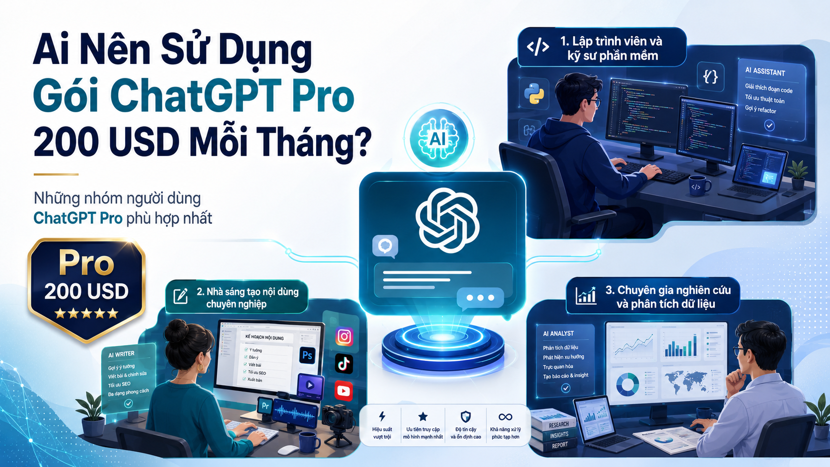 Những nhóm người dùng ChatGPT Pro phù hợp nhất - ChatGPT Pro dành cho ai, người dùng ChatGPT Pro, AI cho lập trình viên, AI chuyên nghiệp