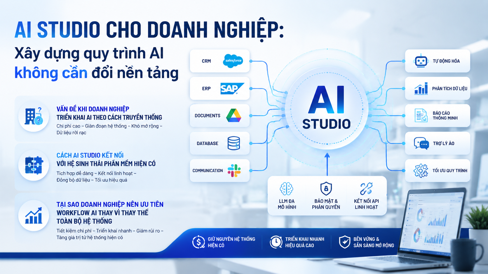 AI Studio cho doanh nghiệp: Giải pháp xây dựng workflow AI không cần đổi nền tảng - AI Studio, nền tảng xây dựng AI, workflow AI