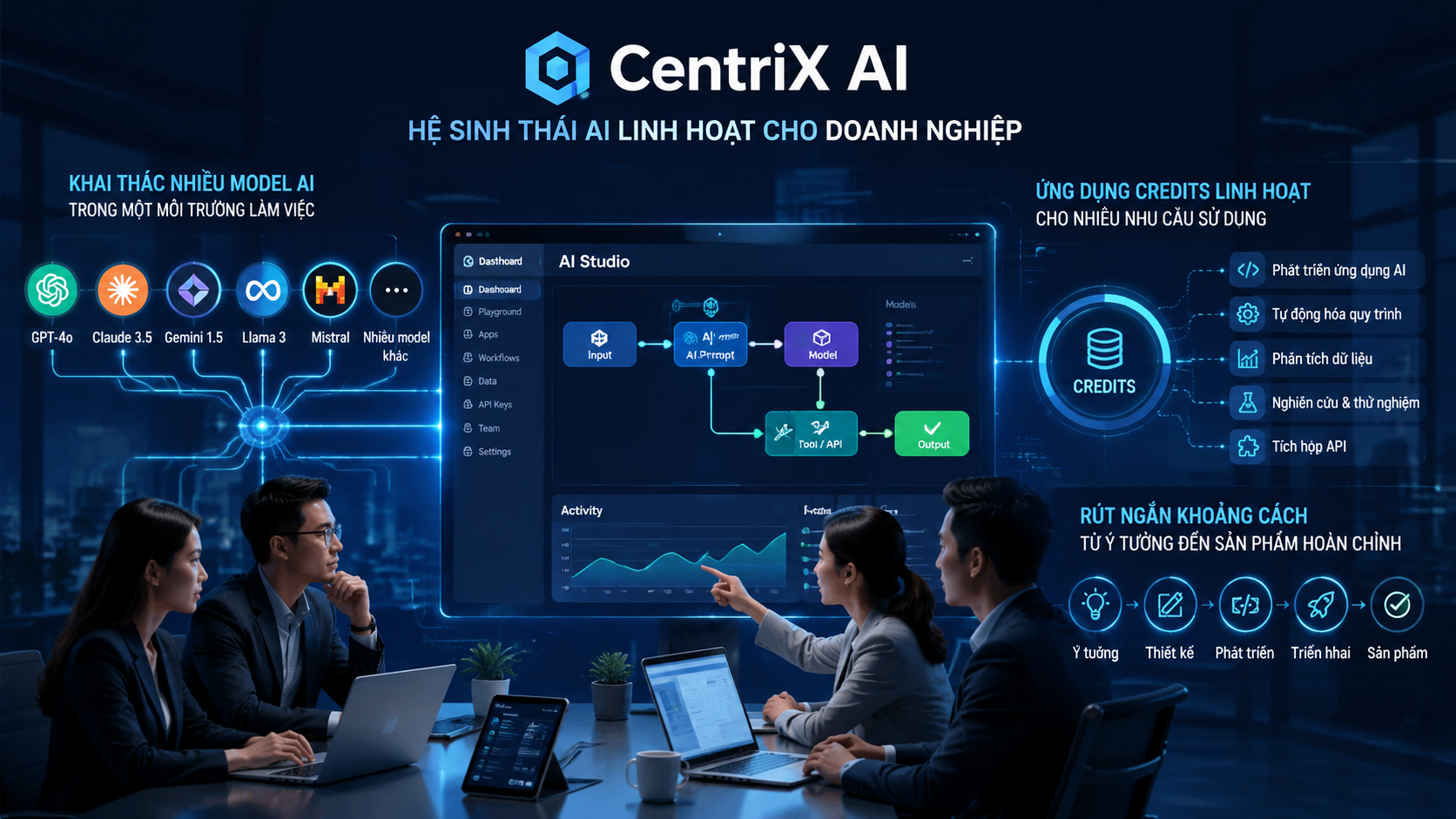 CentriX AI và hướng tiếp cận hệ sinh thái AI linh hoạt cho doanh nghiệp - AI Studio, nền tảng xây dựng AI, workflow AI
