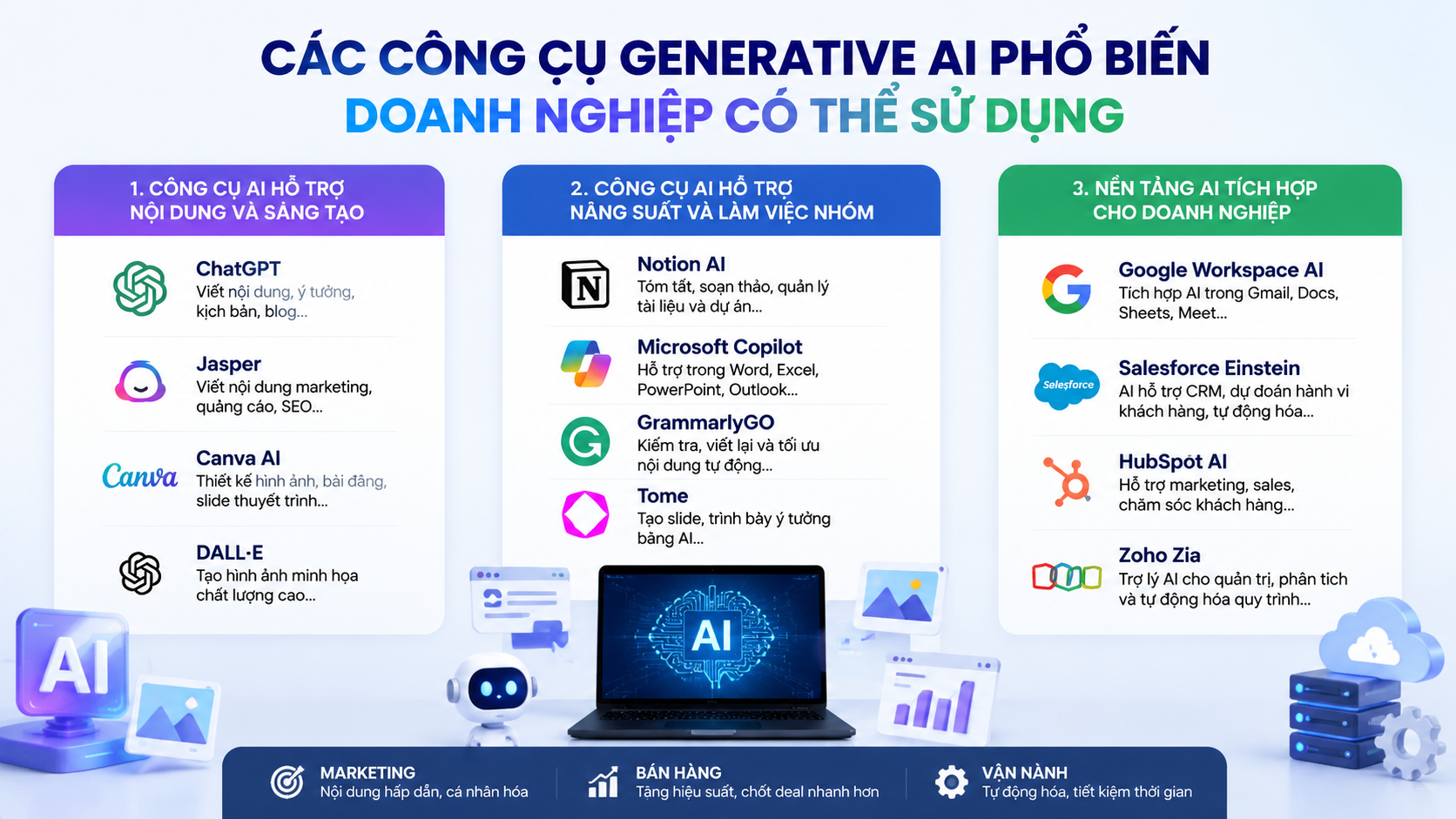 Các công cụ generative AI phổ biến doanh nghiệp có thể sử dụng Các công cụ generative AI phổ biến doanh nghiệp có thể sử dụng - AI tạo sinh là gì, generative AI, ứng dụng AI doanh nghiệp