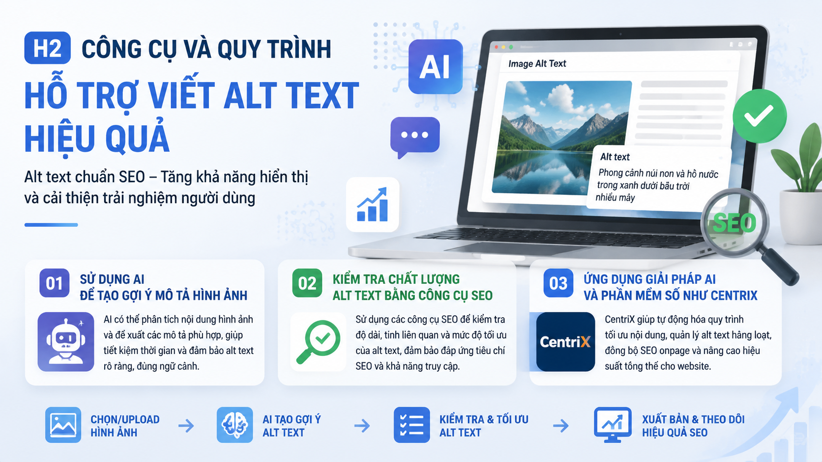Công cụ và quy trình hỗ trợ viết alt text hiệu quả - alt text là gì