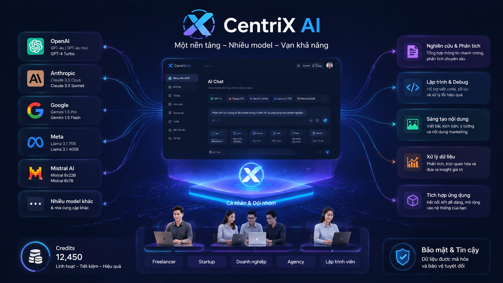 CentriX AI và hướng tiếp cận sử dụng nhiều model trong một không gian làm việc CentriX AI và hướng tiếp cận sử dụng nhiều model trong một không gian làm việc - API AI đa model, unified AI API, API nhiều model