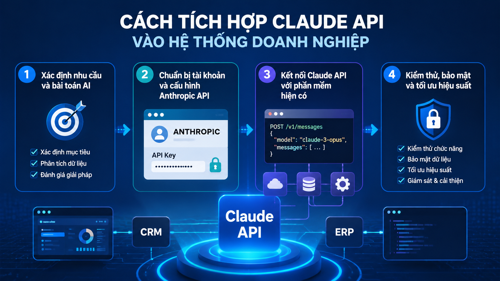 Cách tích hợp Claude API vào hệ thống doanh nghiệp Cách tích hợp Claude API vào hệ thống doanh nghiệp - Claude API, Anthropic API, tích hợp Claude