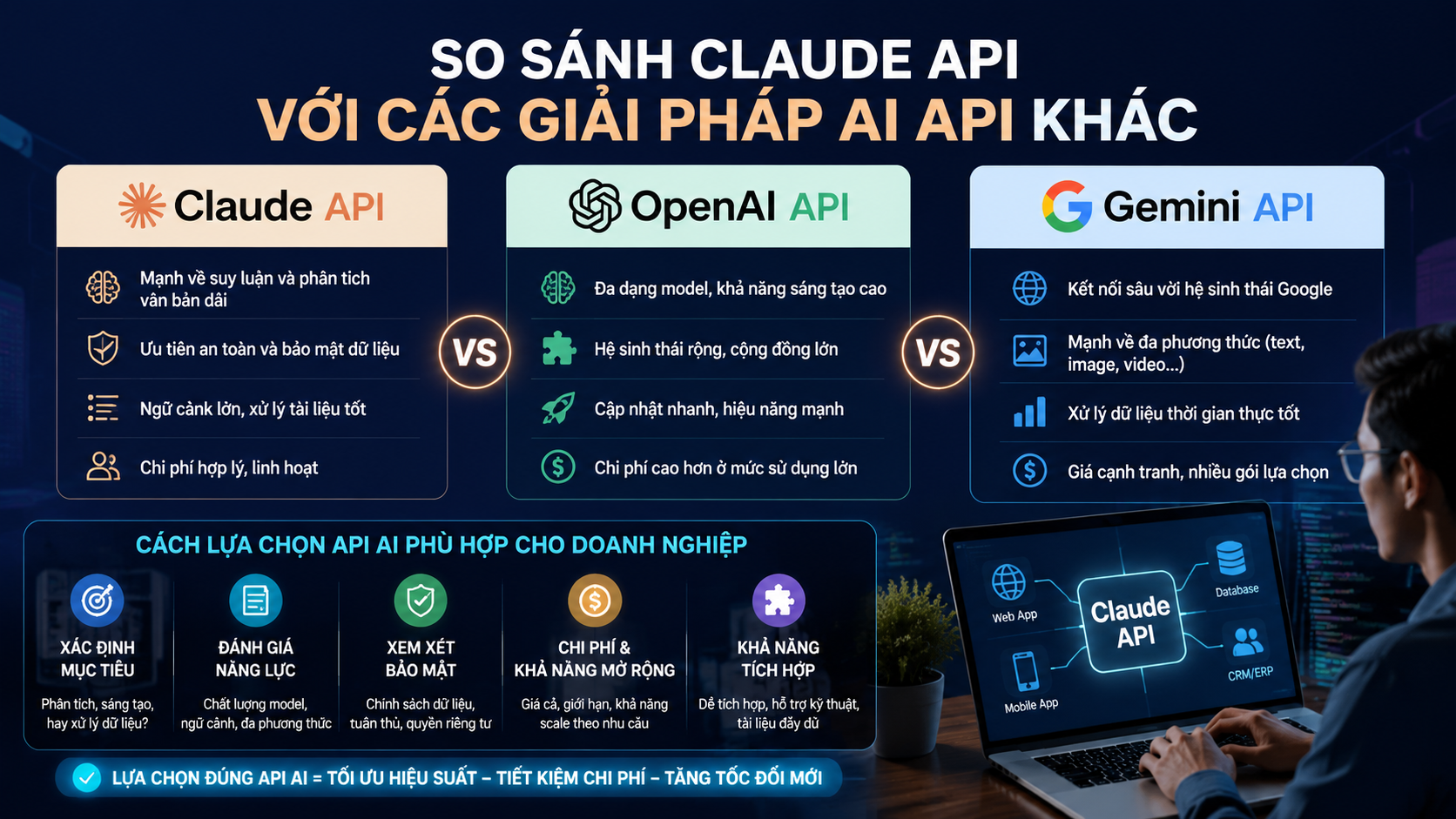 So sánh Claude API với các giải pháp AI API khác So sánh Claude API với các giải pháp AI API khác - Claude API, Anthropic API, tích hợp Claude