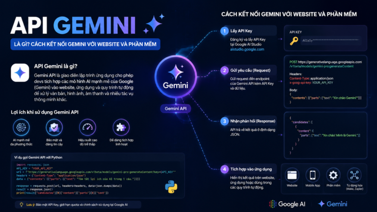 API Gemini là gì? Cách kết nối Gemini với website và phần mềm - Gemini API, Google AI API, tích hợp Gemini