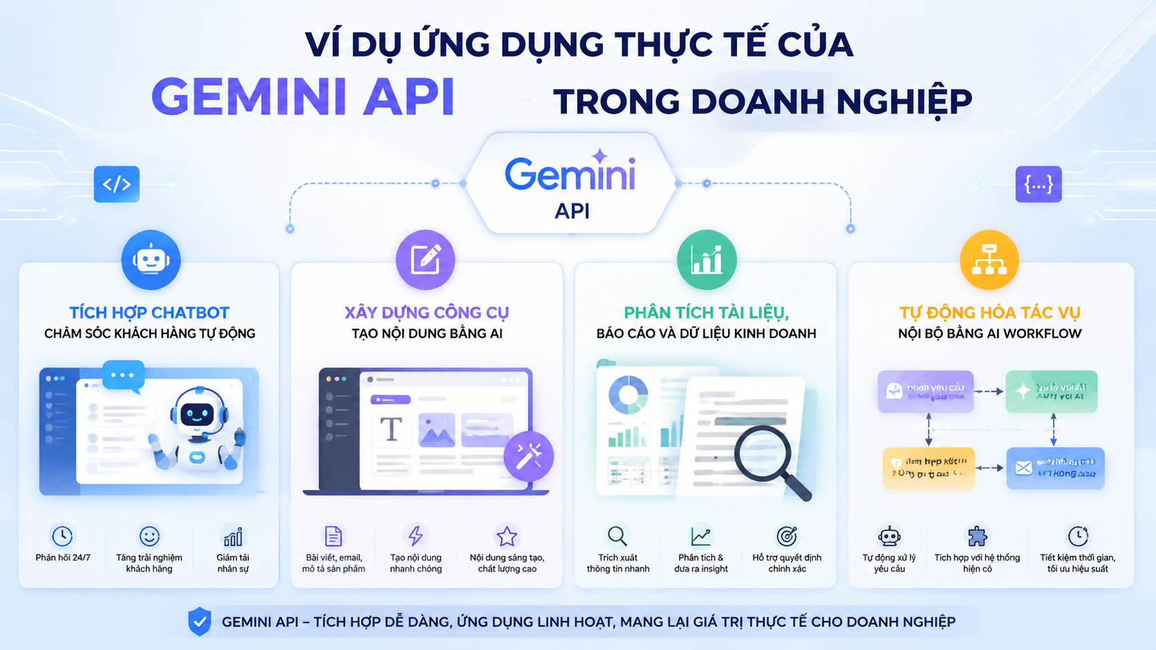 Ví dụ ứng dụng thực tế của Gemini API trong doanh nghiệp Ví dụ ứng dụng thực tế của Gemini API trong doanh nghiệp - Gemini API, Google AI API, tích hợp Gemini