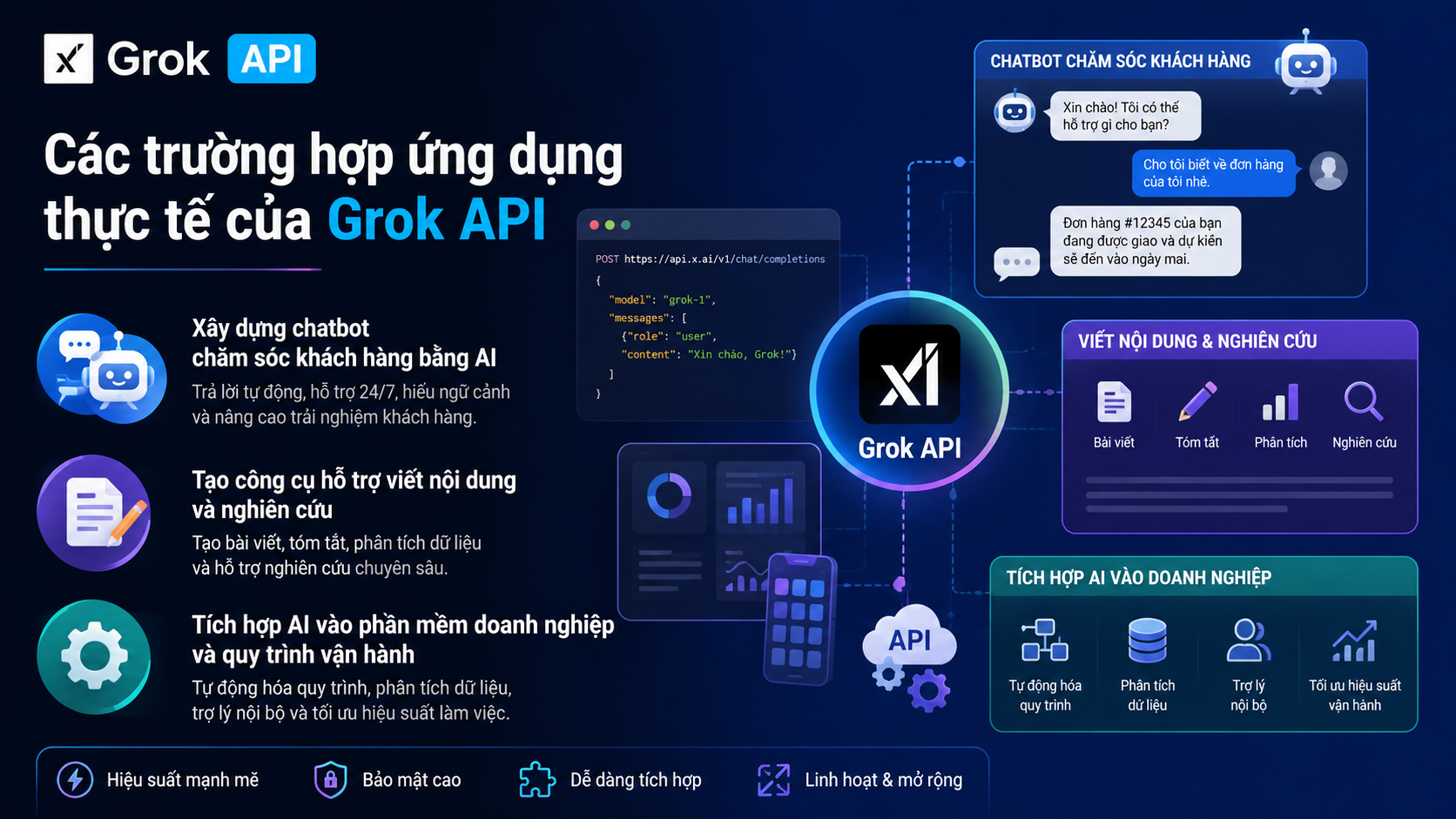 Các trường hợp ứng dụng thực tế của Grok API - Grok API, xAI API, tích hợp Grok