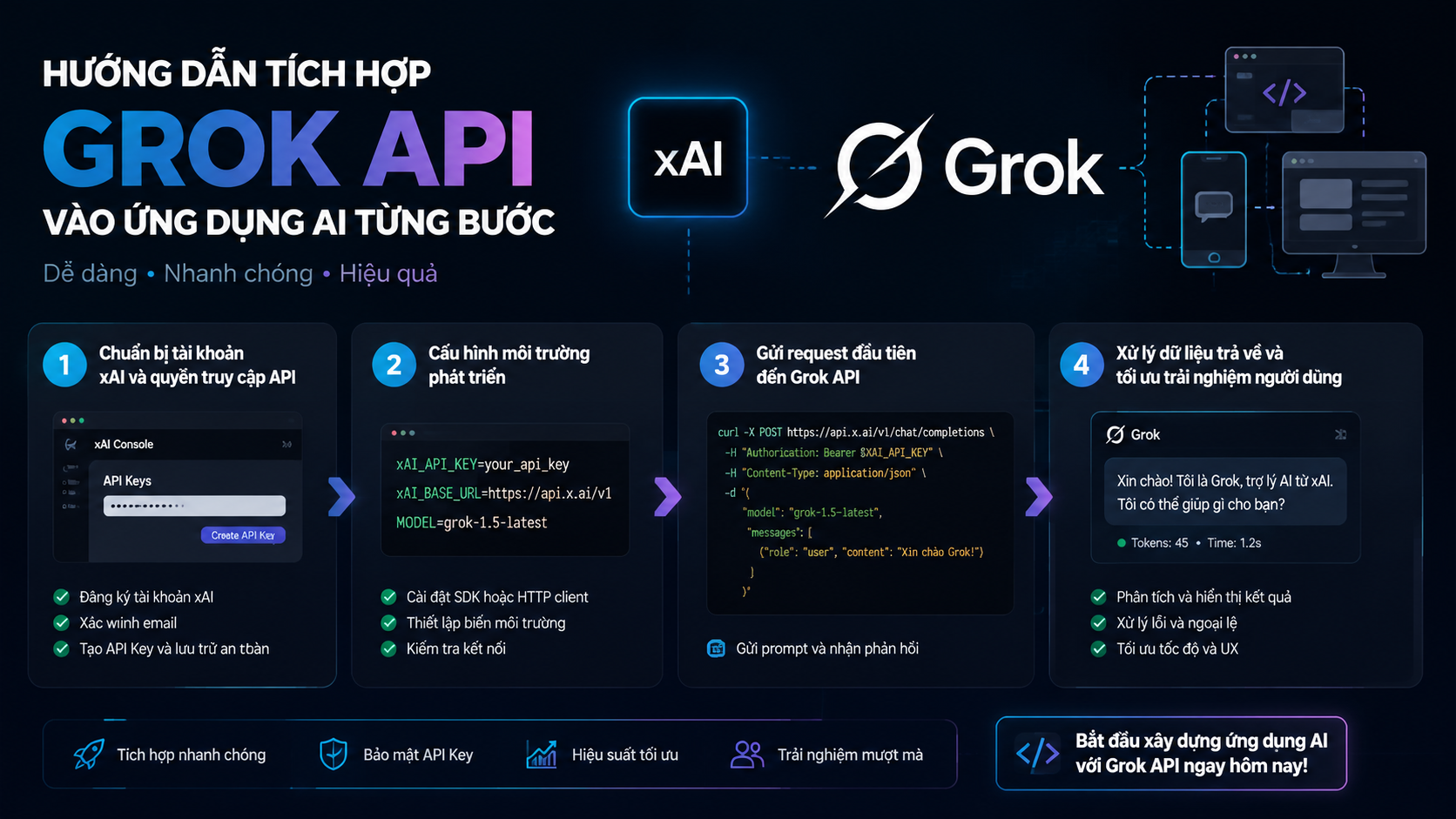 Hướng dẫn tích hợp Grok API vào ứng dụng AI từng bước - Grok API, xAI API, tích hợp Grok