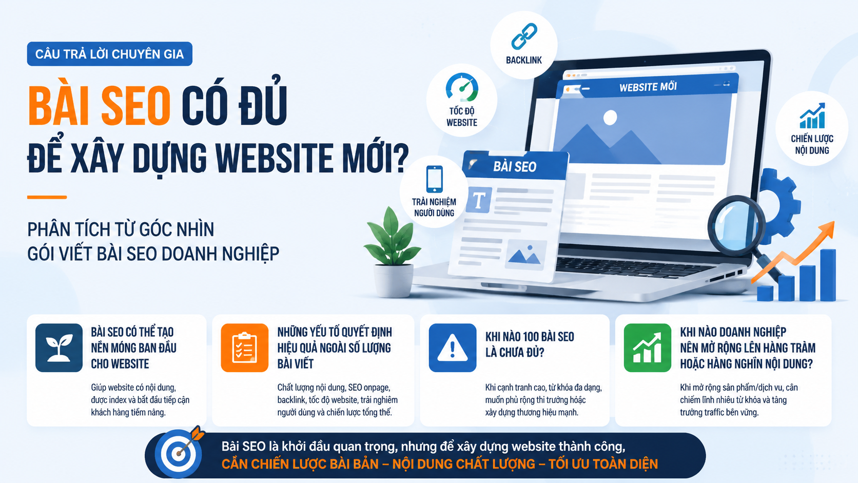 bài SEO có đủ để xây dựng website mới không? Câu trả lời chuyên gia - gói viết bài SEO doanh nghiệp