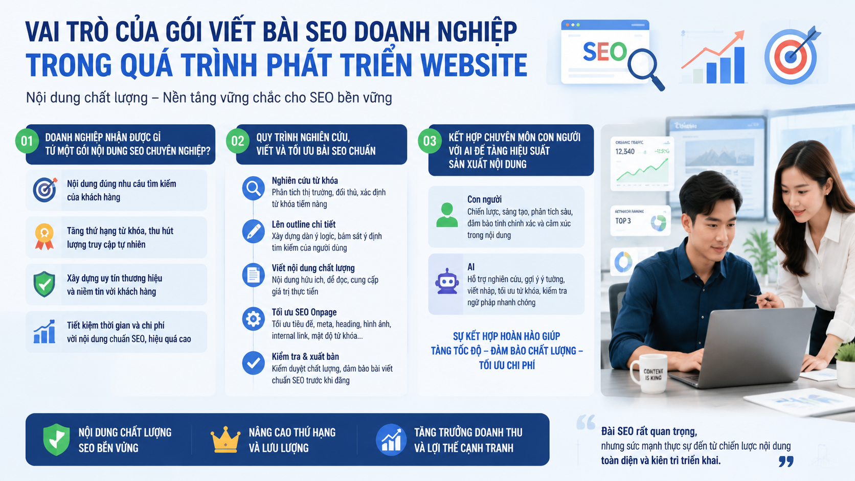 Vai trò của gói viết bài SEO doanh nghiệp trong quá trình phát triển website - gói viết bài SEO doanh nghiệp