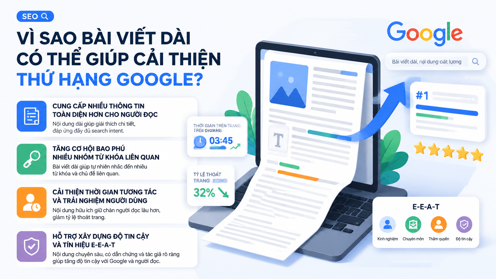 Vì sao bài viết dài có thể giúp cải thiện thứ hạng Google? - bài viết dài có tốt cho SEO
