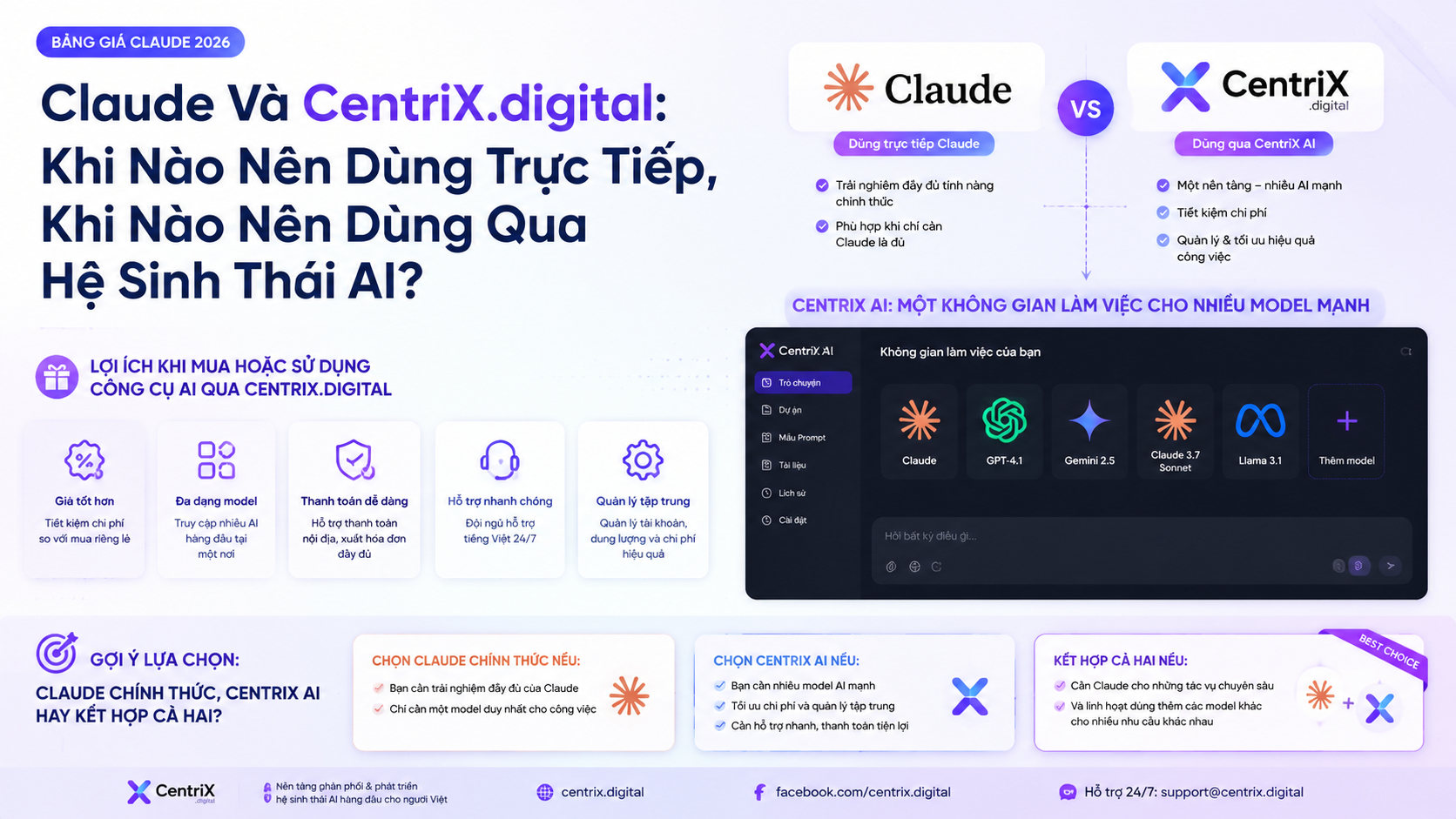 Claude Và CentriX.digital: Khi Nào Nên Dùng Trực Tiếp, Khi Nào Nên Dùng Qua Hệ Sinh Thái AI? - bảng giá claude 2026