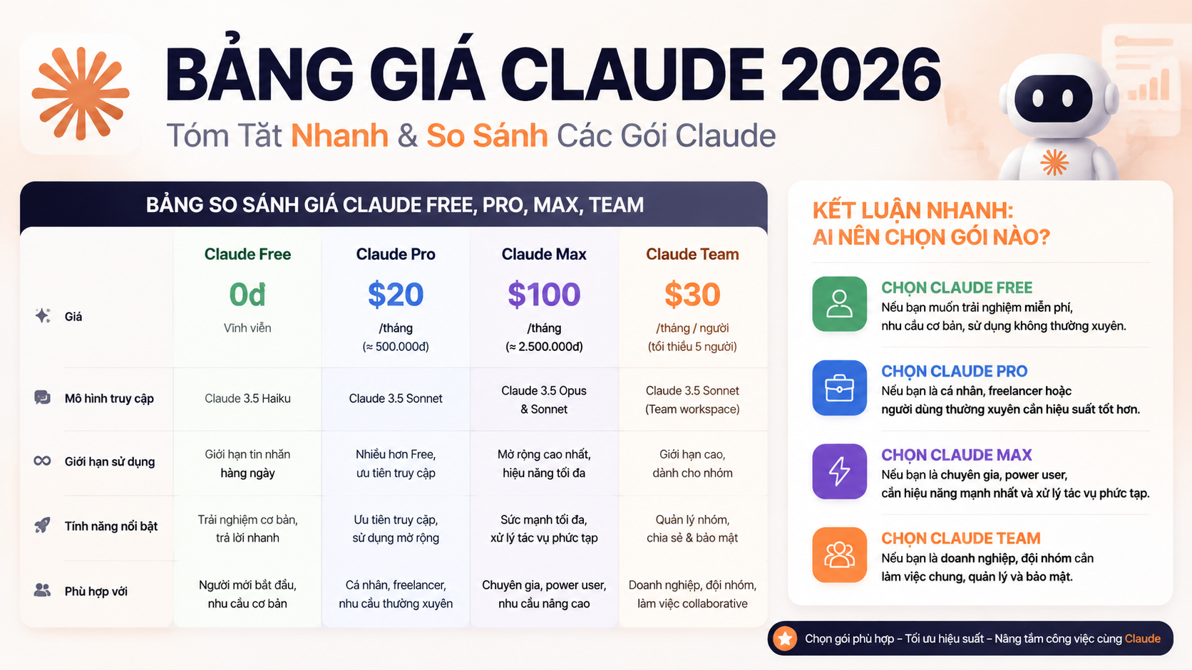 Tóm Tắt Nhanh Bảng Giá Claude 2026 - bảng giá claude 2026