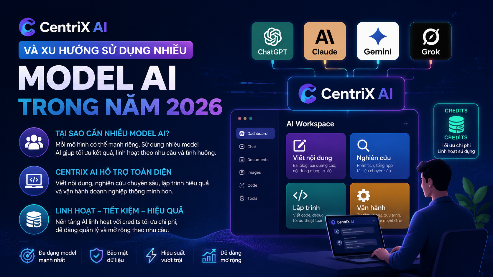 CentriX AI và xu hướng sử dụng nhiều model AI trong năm 2026 CentriX AI và xu hướng sử dụng nhiều model AI trong năm 2026 - best AI chatbot, AI chatbot tốt nhất, so sánh chatbot AI