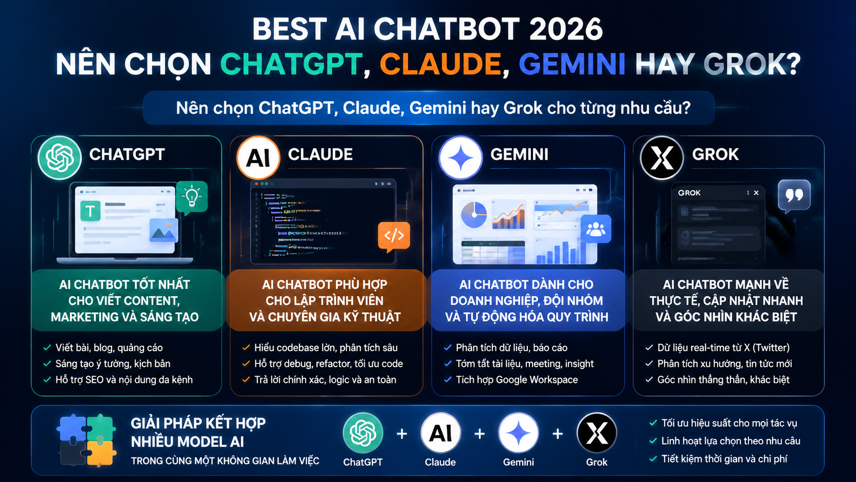 Nên chọn ChatGPT, Claude, Gemini hay Grok cho từng nhu cầu? Nên chọn ChatGPT, Claude, Gemini hay Grok cho từng nhu cầu? - best AI chatbot, AI chatbot tốt nhất, so sánh chatbot AI