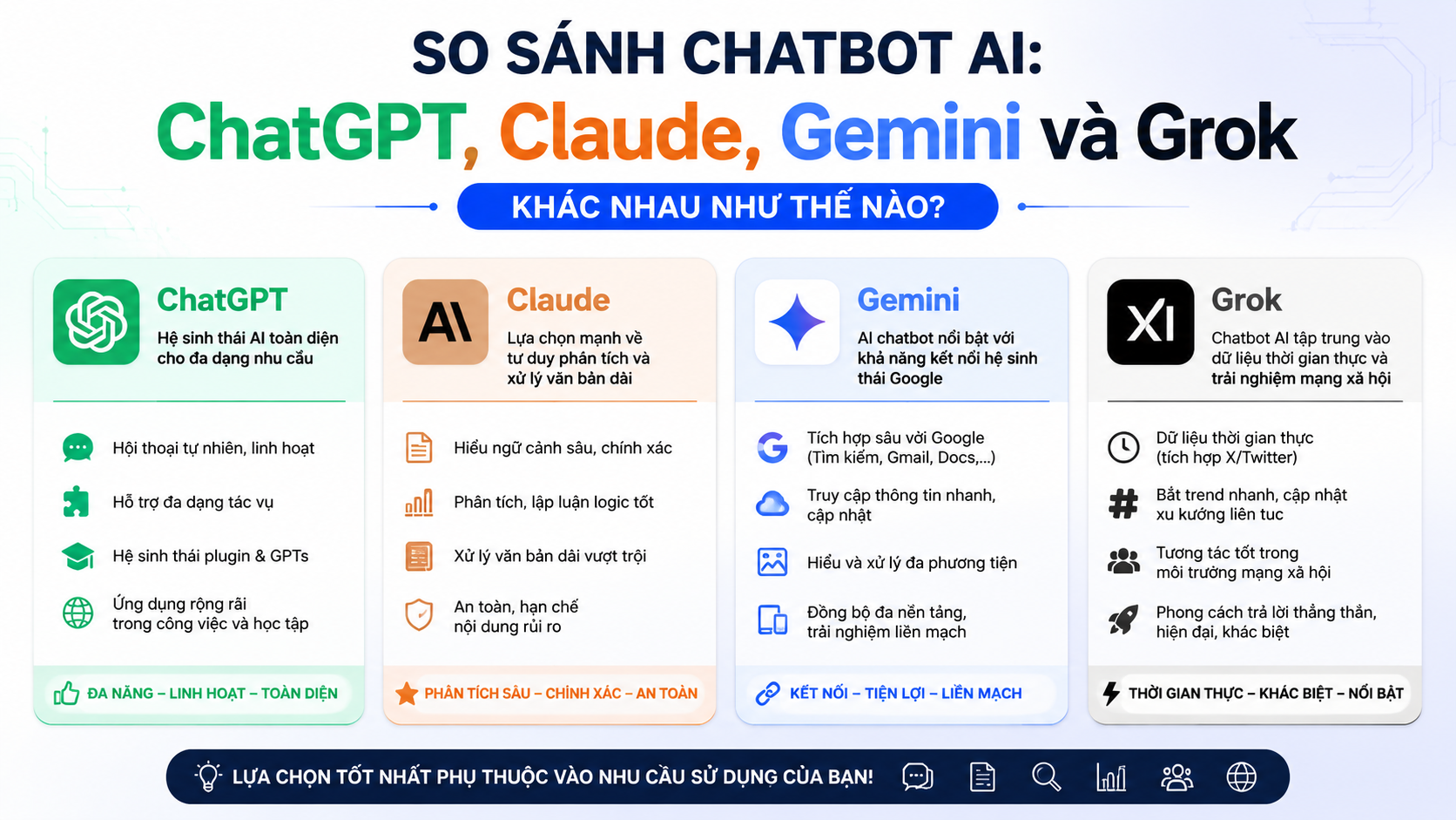 So sánh chatbot AI: ChatGPT, Claude, Gemini và Grok khác nhau như thế nào? So sánh chatbot AI: ChatGPT, Claude, Gemini và Grok khác nhau như thế nào? - best AI chatbot, AI chatbot tốt nhất, so sánh chatbot AI