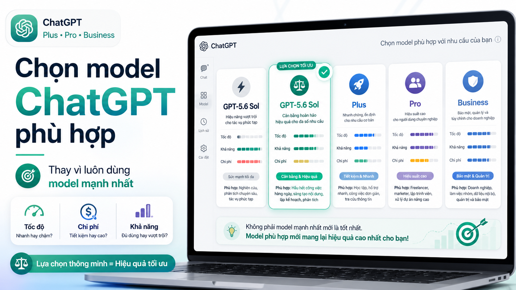 Cách chọn model ChatGPT phù hợp thay vì luôn dùng model mạnh nhất - cách bật GPT-5.6, GPT-5.6 ChatGPT Plus, GPT-5.6 Pro, chọn model ChatGPT