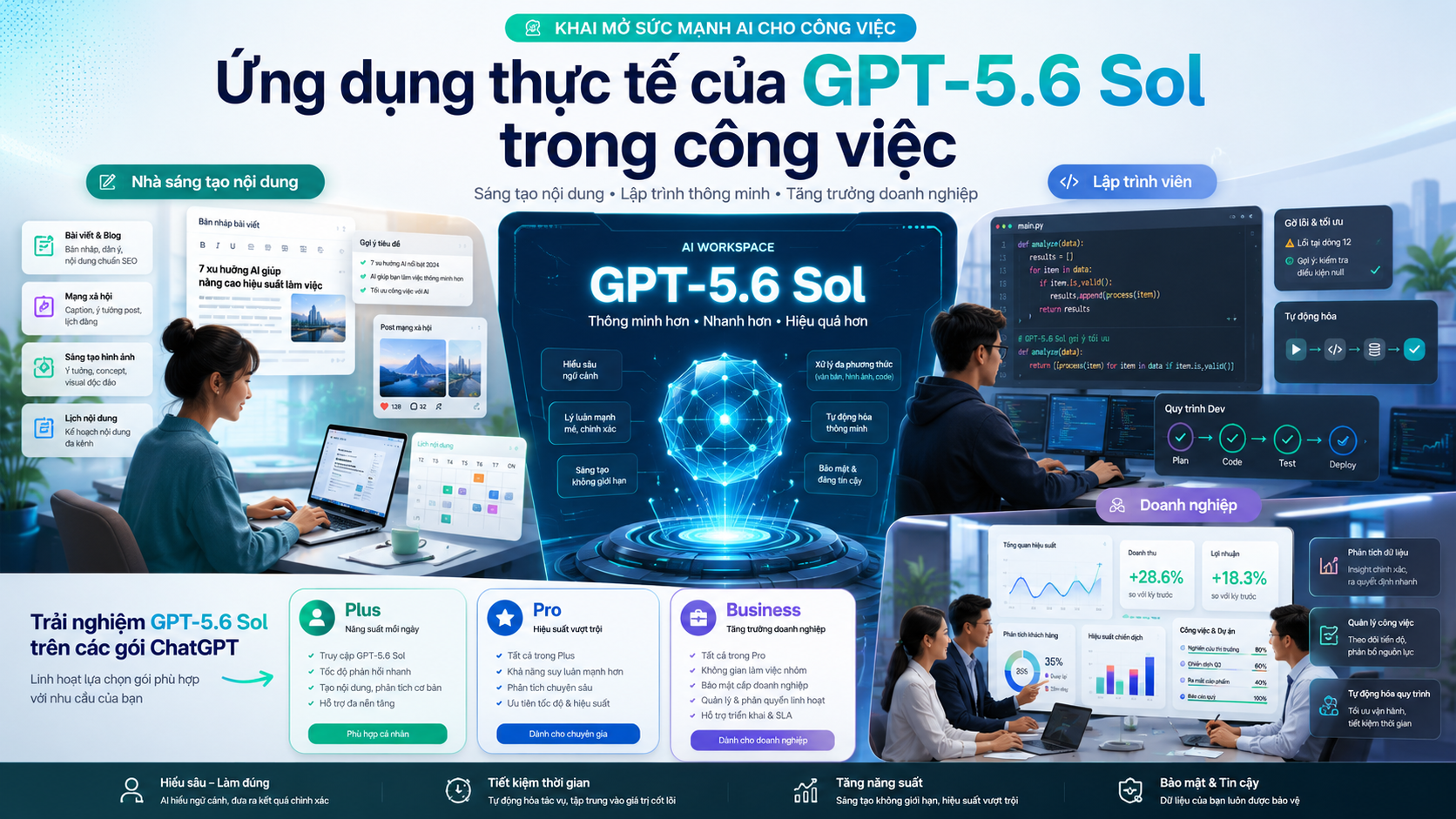 Ứng dụng thực tế của GPT-5.6 Sol trong công việc - cách bật GPT-5.6, GPT-5.6 ChatGPT Plus, GPT-5.6 Pro, chọn model ChatGPT