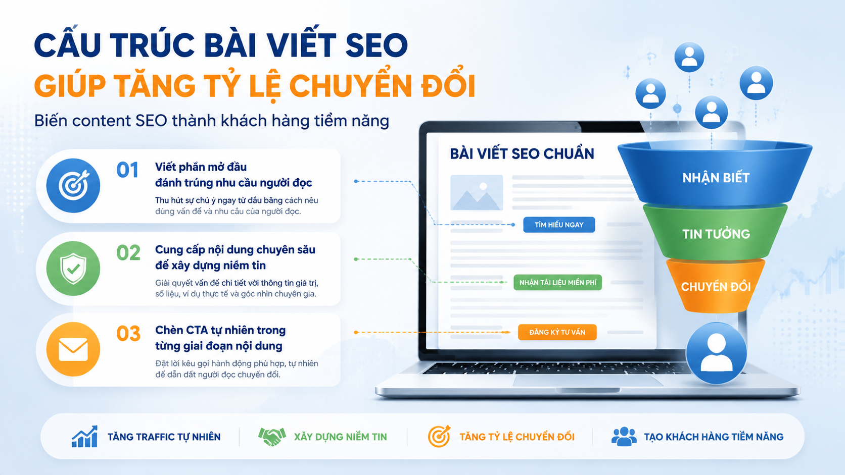 Cấu trúc bài viết SEO giúp tăng tỷ lệ chuyển đổi - content SEO tạo khách hàng