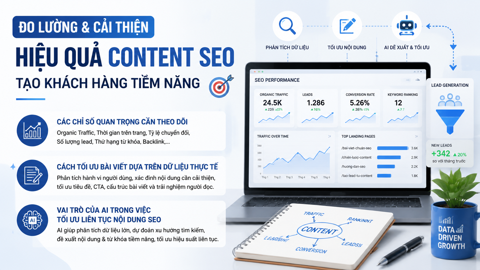 Đo lường và cải thiện hiệu quả content SEO tạo khách hàng tiềm năng - content SEO tạo khách hàng