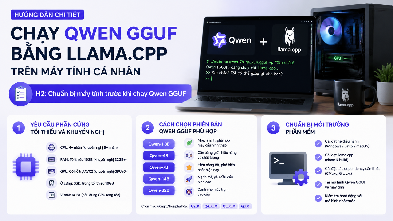 Chuẩn bị máy tính trước khi chạy Qwen GGUF - Qwen GGUF