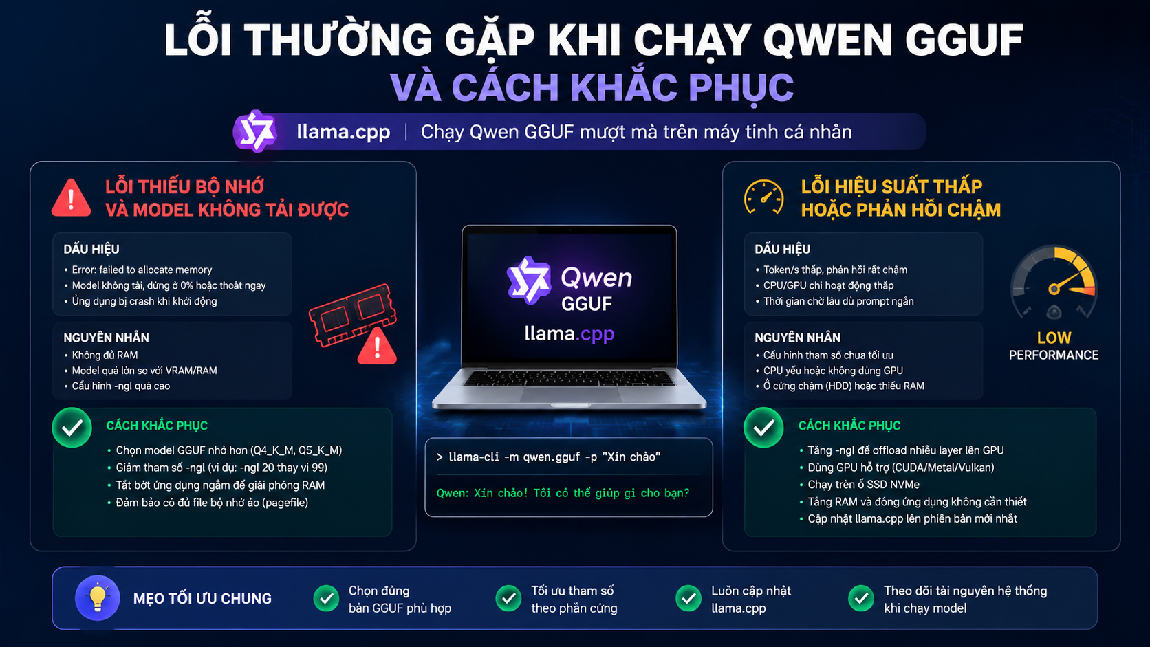Lỗi thường gặp khi chạy Qwen GGUF và cách khắc phục - Qwen GGUF