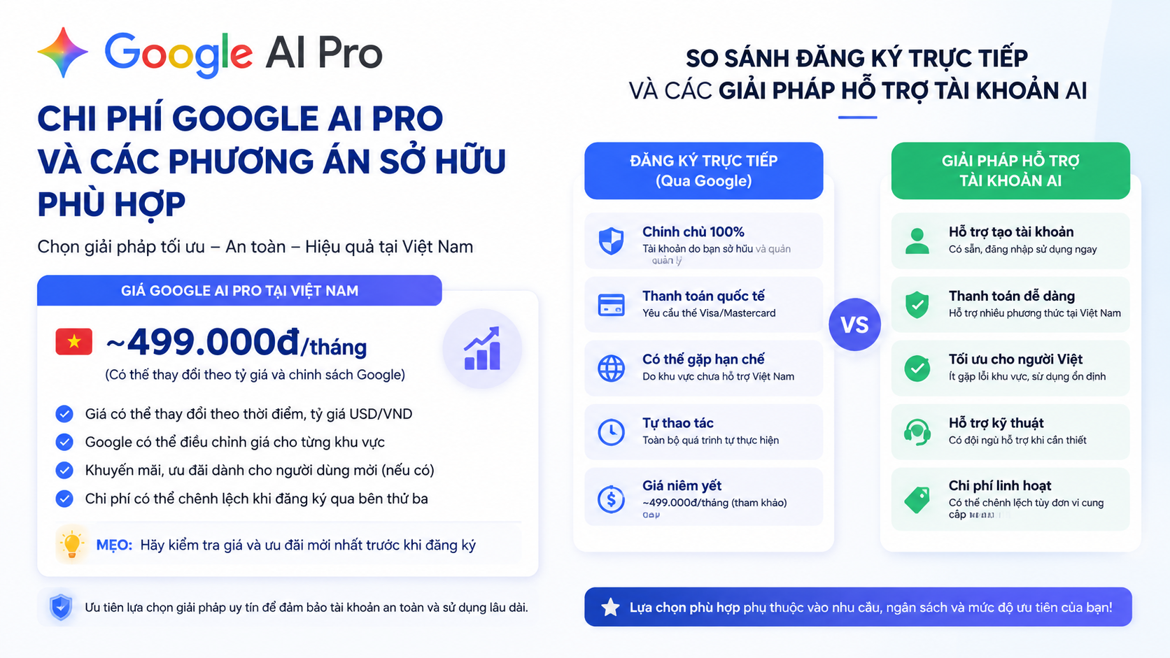 Chi phí Google AI Pro và các phương án sở hữu phù hợp - đăng ký google ai pro