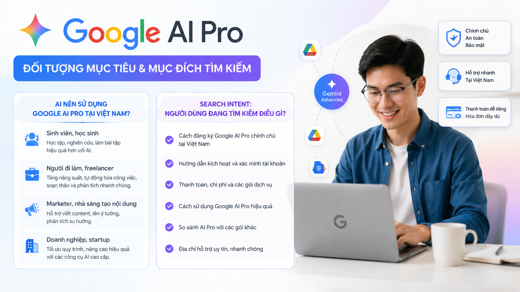 Đối tượng mục tiêu và mục đích tìm kiếm của người dùng - hỗ trợ đăng ký google ai pro, kích hoạt google ai pro, mua google ai pro chính chủ