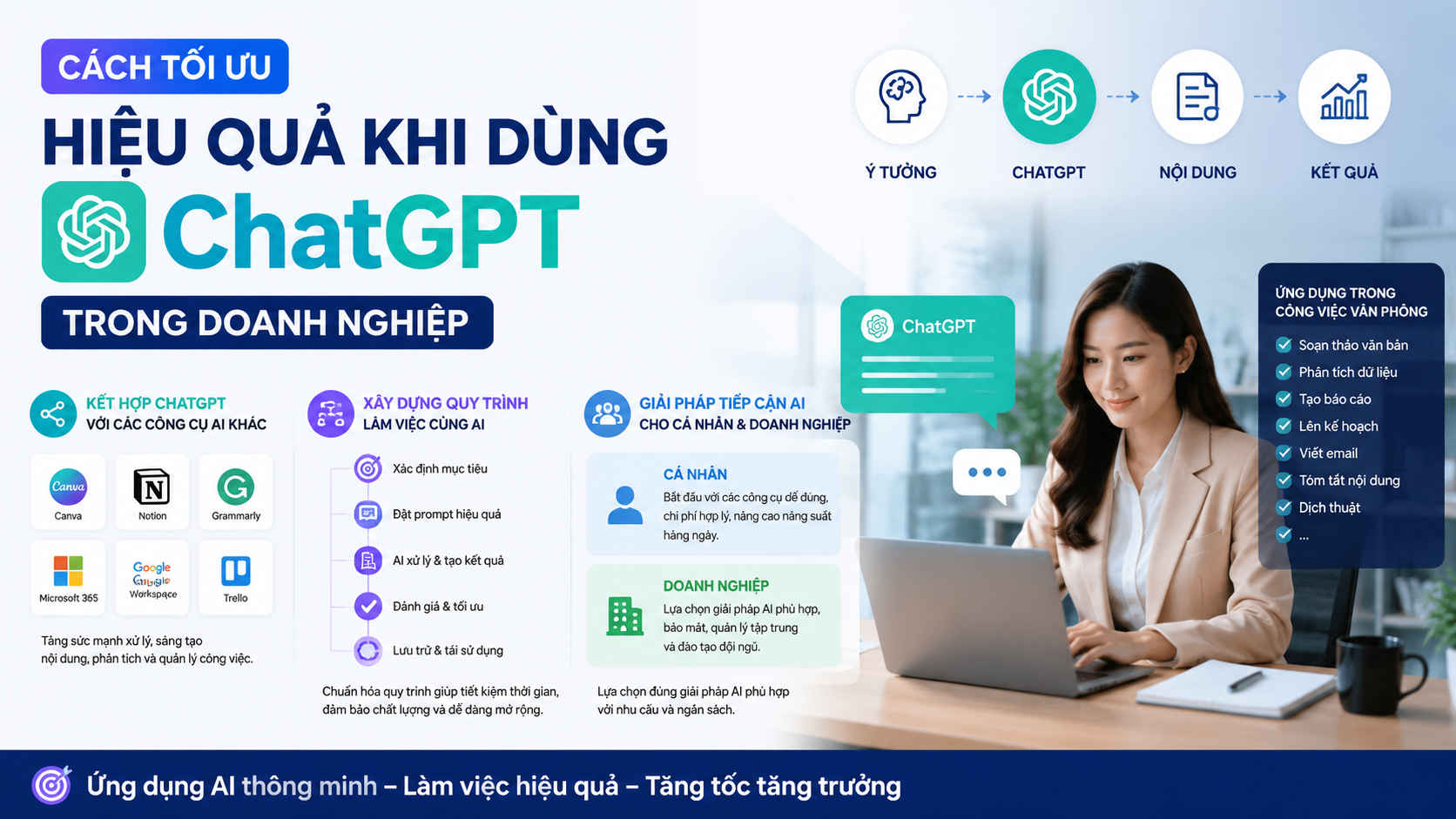 Cách tối ưu hiệu quả khi dùng ChatGPT trong doanh nghiệp Cách tối ưu hiệu quả khi dùng ChatGPT trong doanh nghiệp - cách dùng ChatGPT, hướng dẫn sử dụng ChatGPT, prompt ChatGPT
