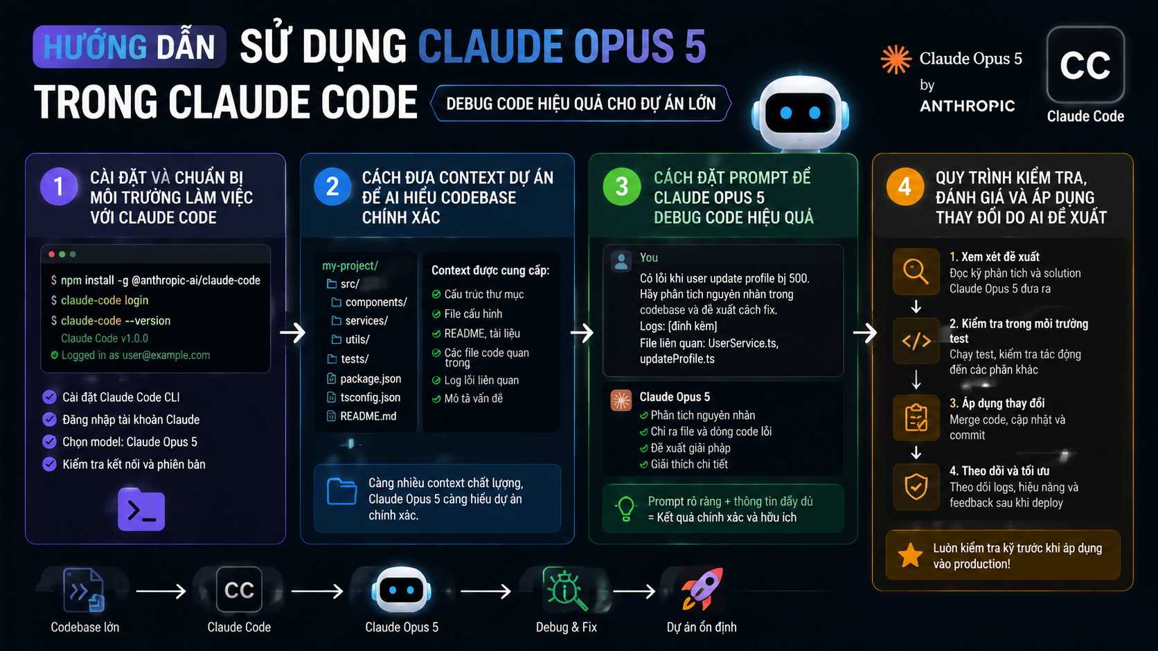 Hướng dẫn cách sử dụng Claude Opus 5 trong Claude Code từng bước - Claude Opus 5 debug codeClaude Opus 5 Claude CodeClaude Opus 5 codingClaude Opus 5 có miễn phí khôngcách sử dụng Claude Opus 5Claude Opus 5 APIgiá Claude Opus 5Claude Opus 5 vs Fable 5Claude Opus 5 vs Sonnet 5Claude Opus 5 vs Opus 4.8Claude Opus 5 có gì mớiđánh giá Claude Opus 5Claude Opus 5 ra mắtClaude Opus 5 là gì, Claude Opus 5, Anthropic Opus 5Claude Opus 5 mới, Anthropic ra mắt Claude Opus 5review Claude Opus 5, Claude Opus 5 có tốt khôngtính năng Claude Opus 5, Claude Opus 5 mới nhấtso sánh Claude Opus 5, Opus 5 và Opus 4.8so sánh Opus 5 và Sonnet 5, Claude Sonnet 5Opus 5 và Fable 5, so sánh Claude 5Claude Opus 5 pricing, giá API Claude Opus 5API Claude Opus 5, claude-opus-5 APIhướng dẫn Claude Opus 5, dùng Claude Opus 5tài khoản Claude Opus 5, gói Claude Opus 5Claude Opus 5 lập trình, AI viết code ClaudeClaude Code Opus 5, coding agent ClaudeAI sửa lỗi code, Claude debug code