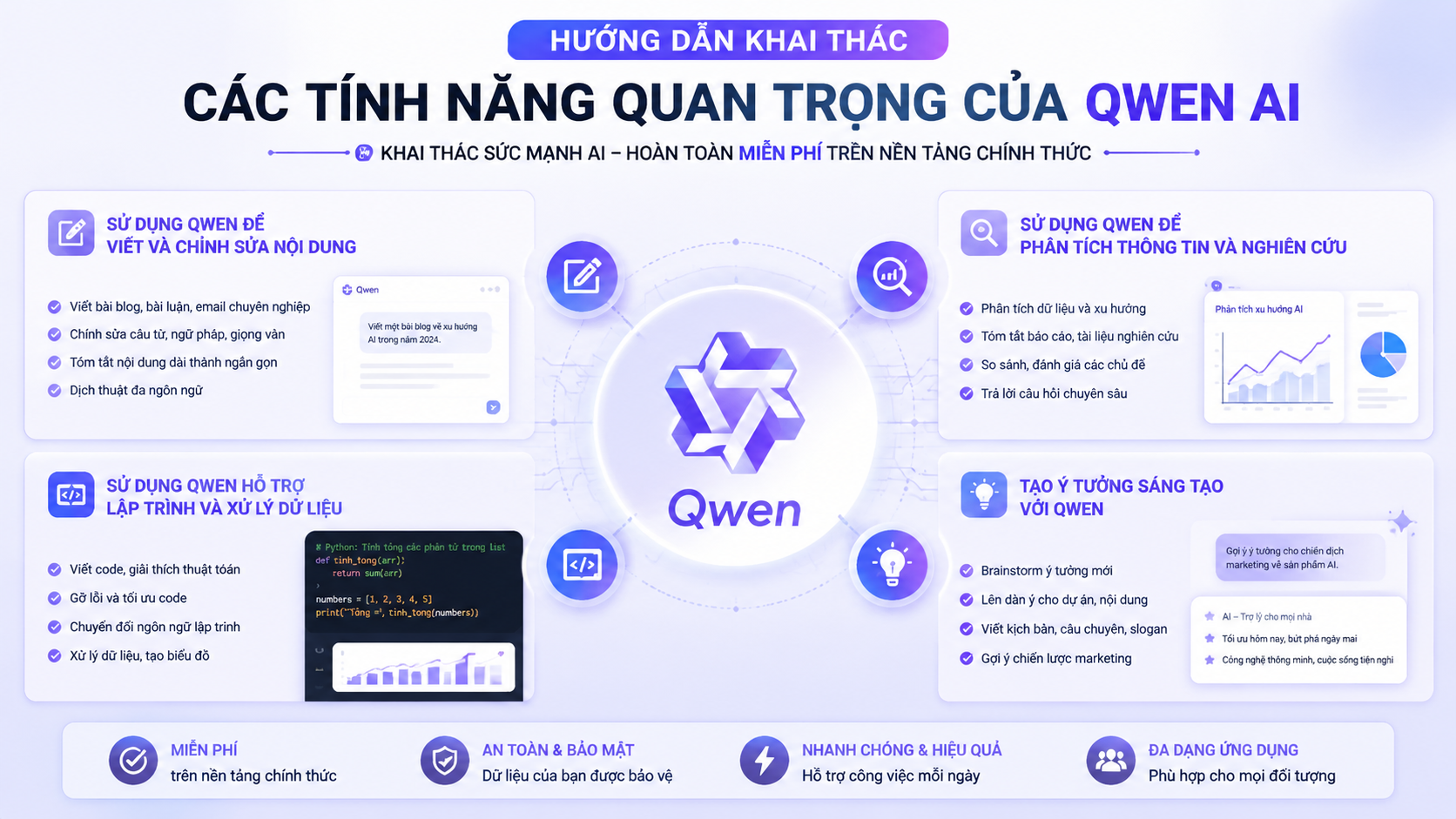 Hướng dẫn khai thác các tính năng quan trọng của Qwen AI Hướng dẫn khai thác các tính năng quan trọng của Qwen AI - cách dùng Qwen miễn phí