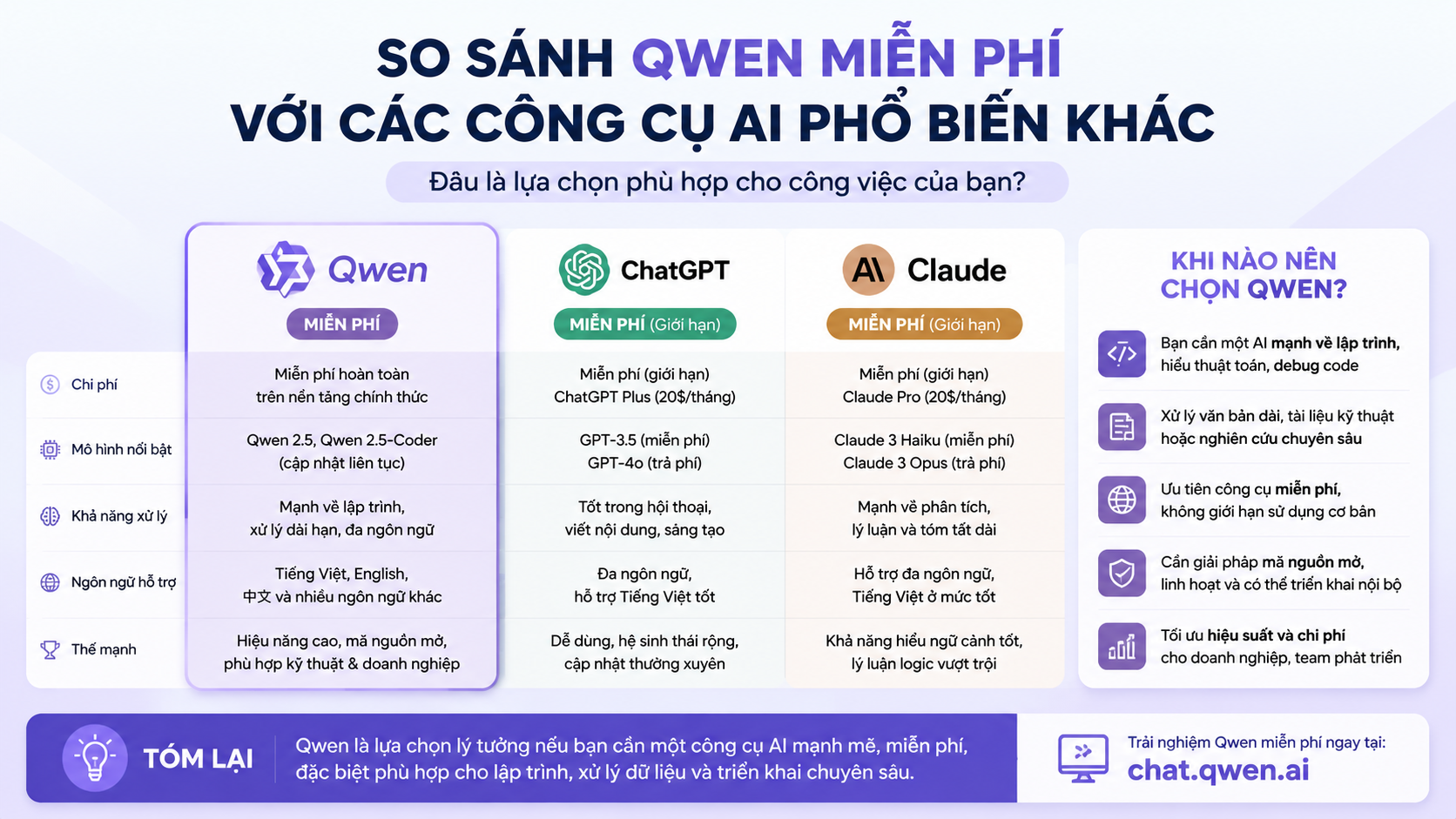 So sánh Qwen miễn phí với các công cụ AI phổ biến khác So sánh Qwen miễn phí với các công cụ AI phổ biến khác - cách dùng Qwen miễn phí