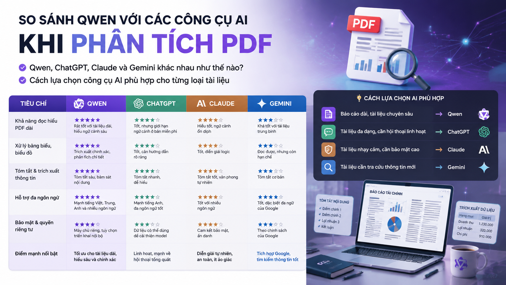 So sánh Qwen với các công cụ AI khác khi phân tích PDF - Qwen phân tích PDF