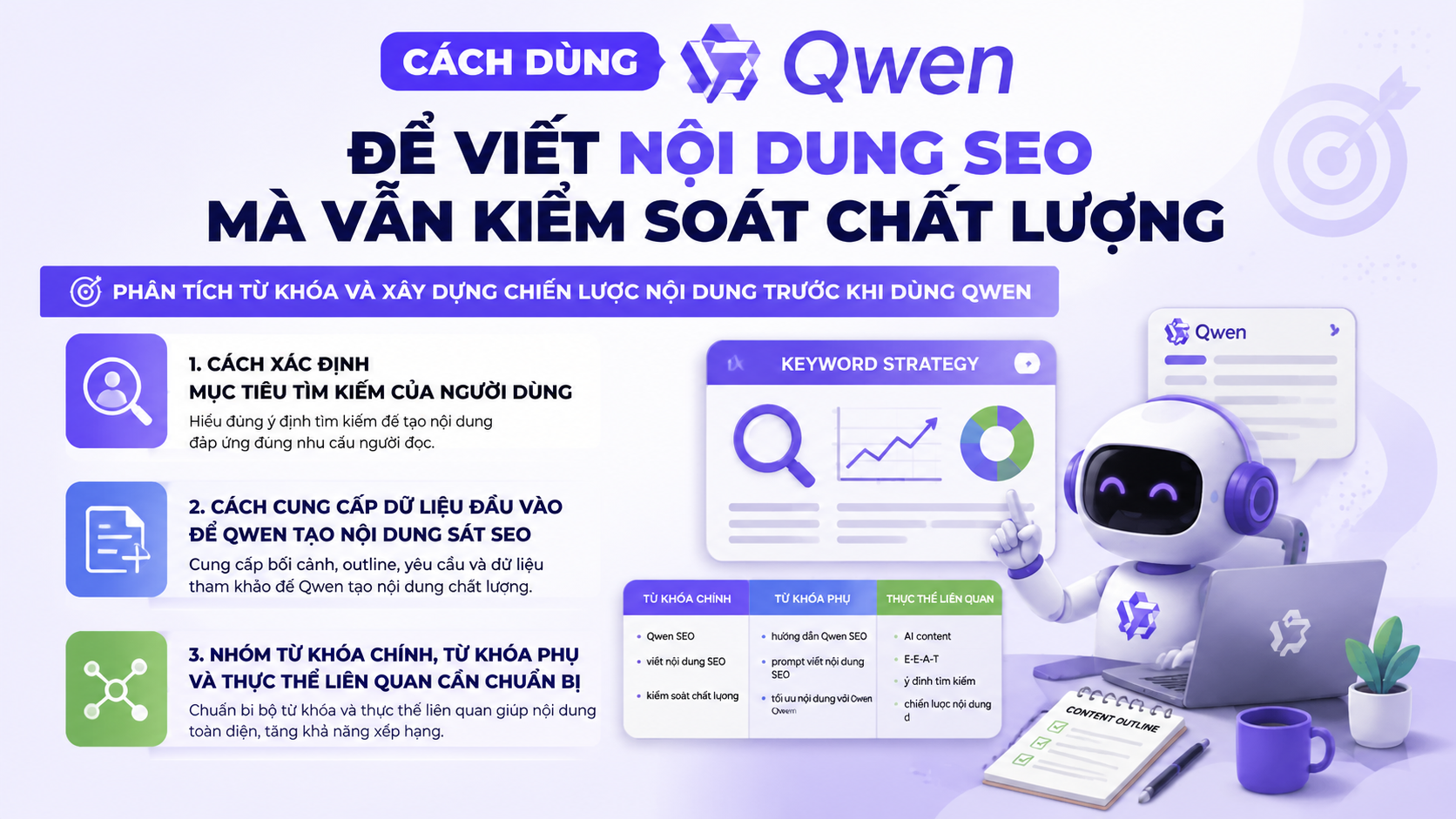 Phân tích từ khóa và xây dựng chiến lược nội dung trước khi dùng Qwen - Qwen SEO