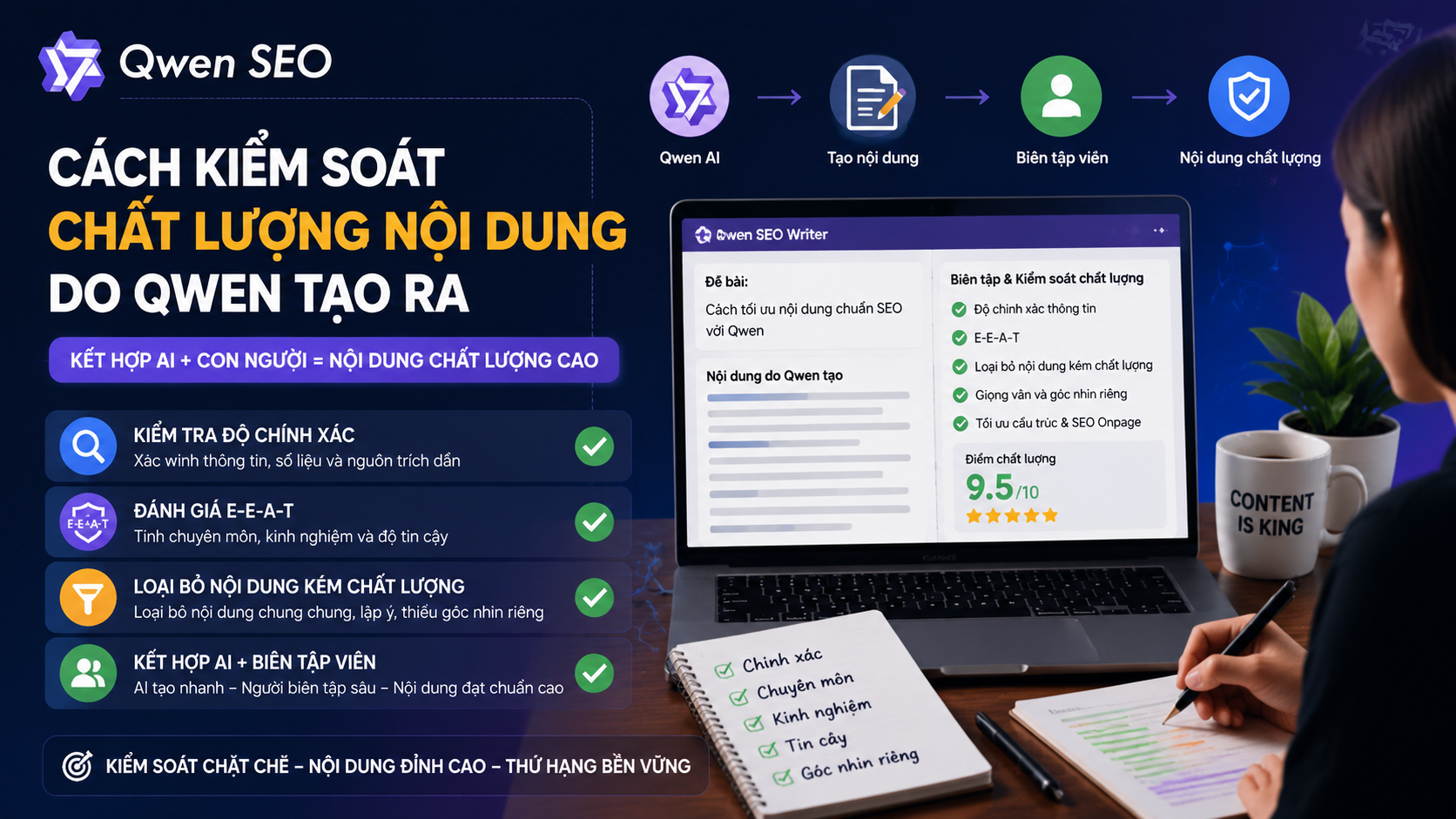 Cách kiểm soát chất lượng nội dung do Qwen tạo ra - Qwen SEO