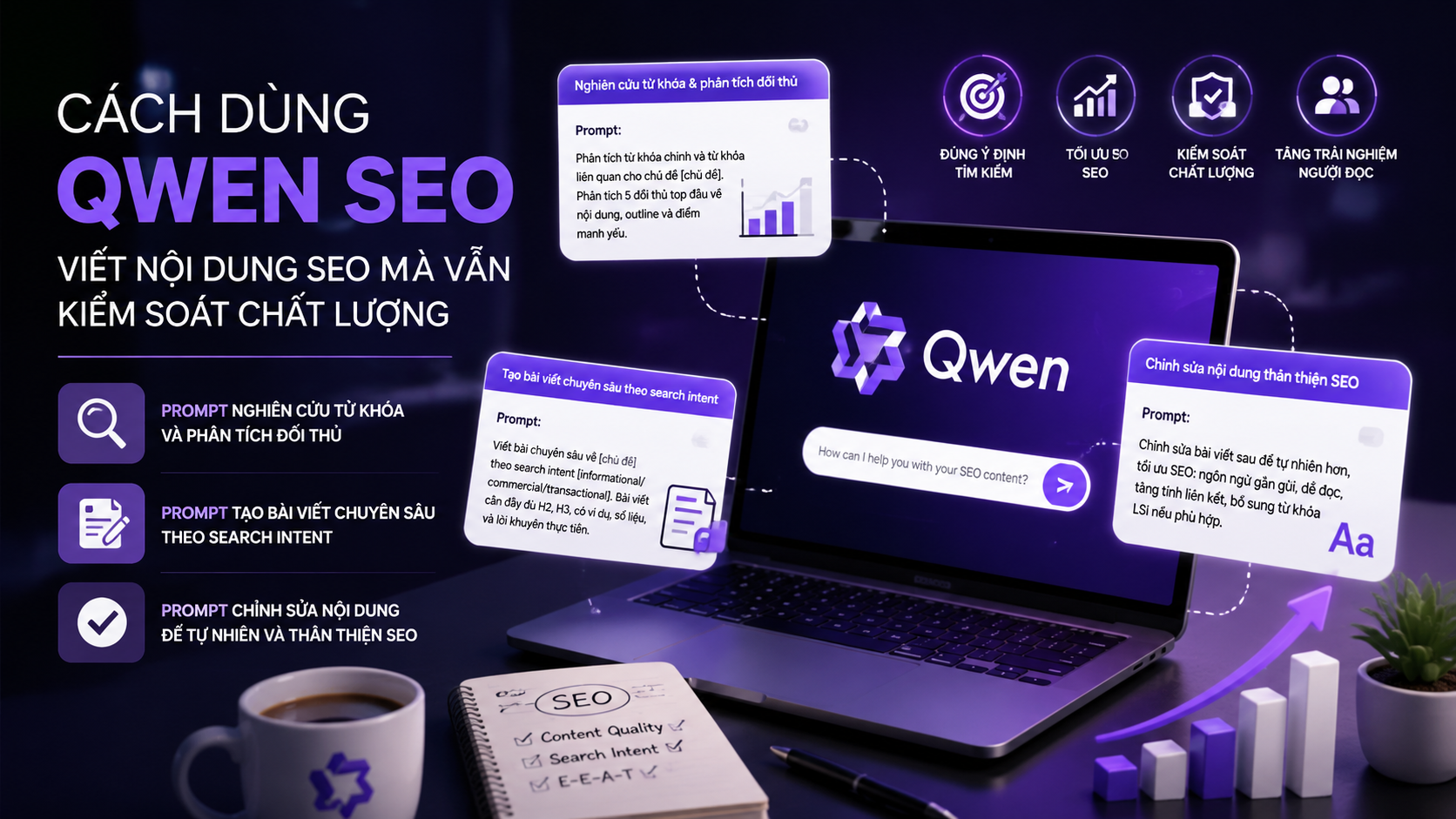 Các prompt Qwen SEO hiệu quả cho người làm nội dung - Qwen SEO